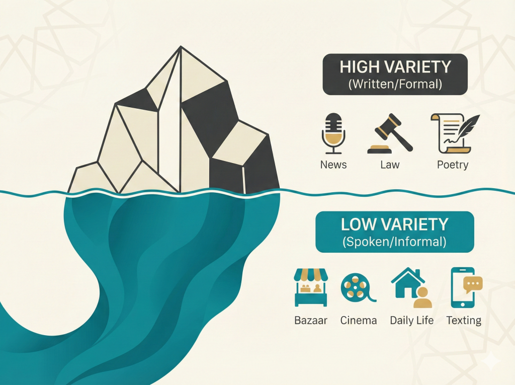 The Great Betrayal: Why You Can'T Understand Iranian Movies (Spoken Farsi Vs. Written Persian) 2 Gemini Generated Image 20