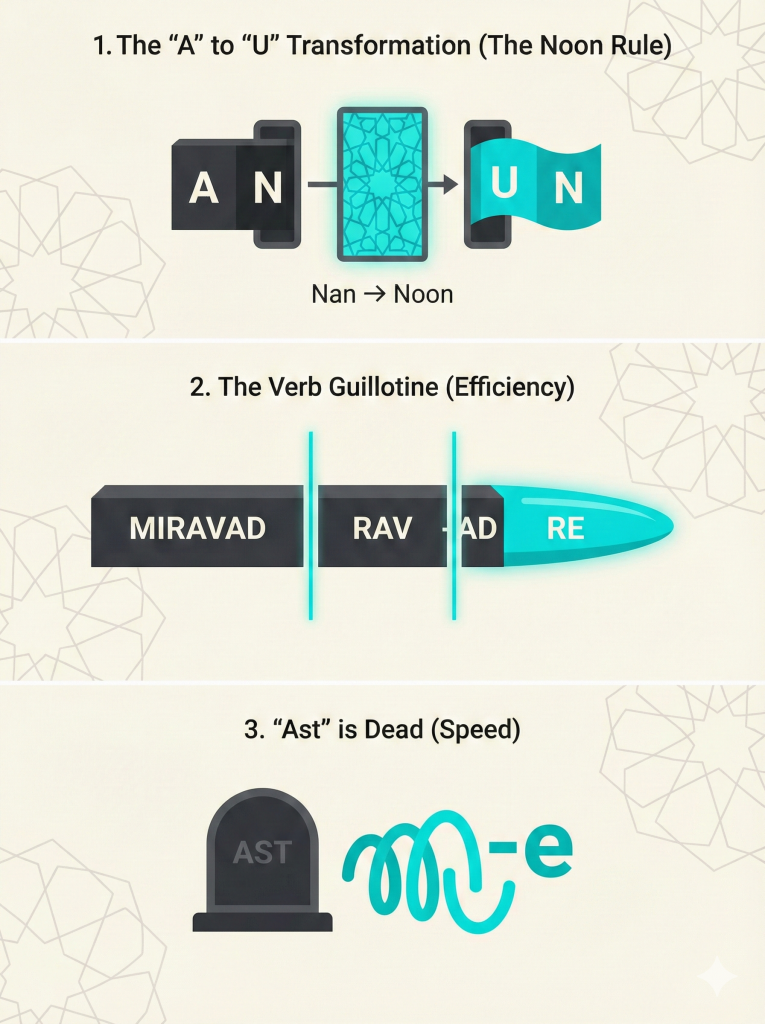 The Great Betrayal: Why You Can'T Understand Iranian Movies (Spoken Farsi Vs. Written Persian) 3 Gemini Generated Image 21