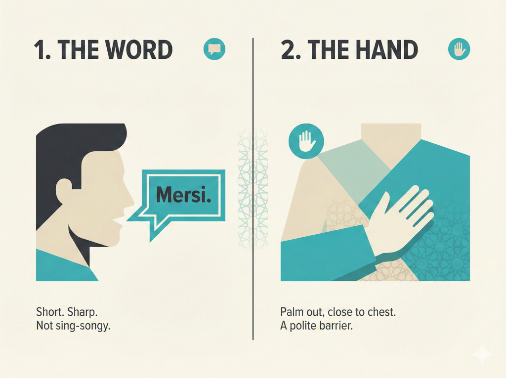 The &Quot;Mersi&Quot; Hack: How To Say 'No' Without Starting A War 2 A Two-Panel Infographic Illustration Explaining &Quot;The Mersi Stop Maneuver.&Quot; The Left Panel, Titled &Quot;1. The Word,&Quot; Shows A Profile Of A Man Saying &Quot;Mersi.&Quot; Shortly. The Right Panel, Titled &Quot;2. The Hand,&Quot; Shows A Person With Their Hand Raised Palm-Out Against Their Chest As A Polite Barrier. The Background Features Subtle Persian Geometric Patterns.