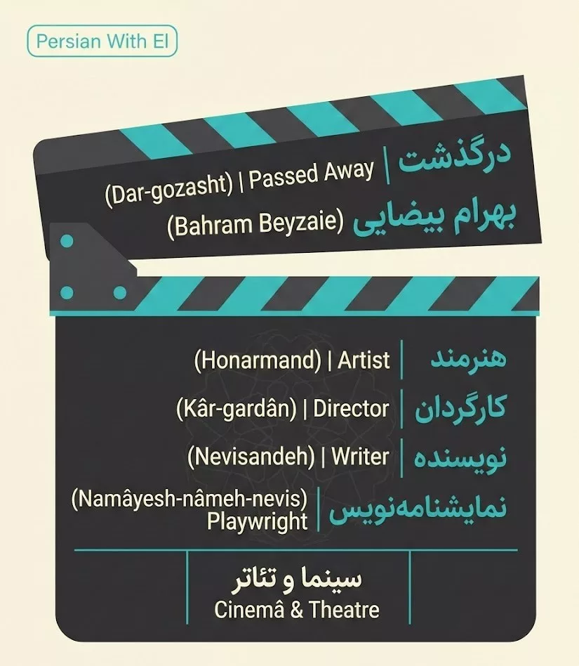 Educational Infographic On A Stylized Film Clapperboard Teaching Persian Vocabulary Related To Bahram Beyzaie'S Passing. The List Includes Persian Words With English Translations: Dar-Gozasht (Passed Away), Honarmand (Artist), Kâr-Gardân (Director), Nevisandeh (Writer), And Namâyesh-Nâmeh-Nevis (Playwright).