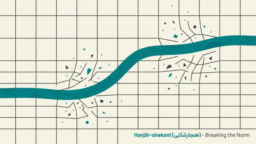 A Conceptual Illustration Showing A Thick Turquoise Stream Cutting Horizontally Across A Background Of Rigid, Dark Grey Grid Squares. Where The Stream Intersects The Grid, The Straight Lines Are Physically Shattered And Broken Into Floating Debris, Symbolizing The Breaking Of Social Rules. Text At The Bottom Reads &Quot;Hanjār-Shekani (هنجارشکنی) - Breaking The Norm.&Quot;