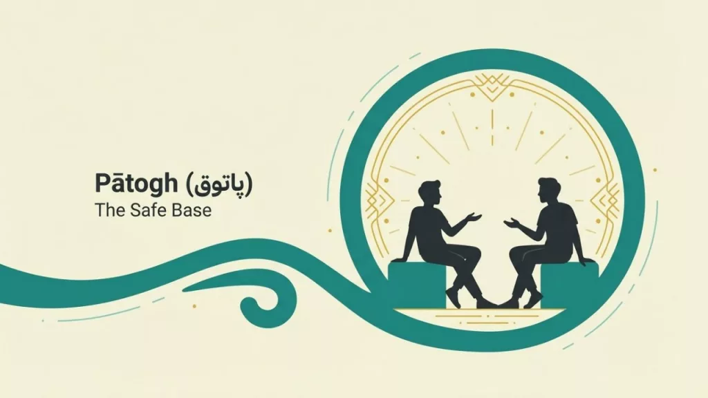 A Minimalist Flat Vector Illustration On A Cream Background. A Thick, Deep Turquoise Line Enters From The Left And Swirls Into A Protective Circular Frame. Inside The Circle, Two Dark Silhouettes Of Young Men Sit On Blocks, Engaged In Conversation, Backed By Subtle Saffron Gold Geometric Rays. Text Reads &Quot;Pātogh (پاتوق) The Safe Base.&Quot; The Image Represents A Safe, Enclosed Social Space For Students.