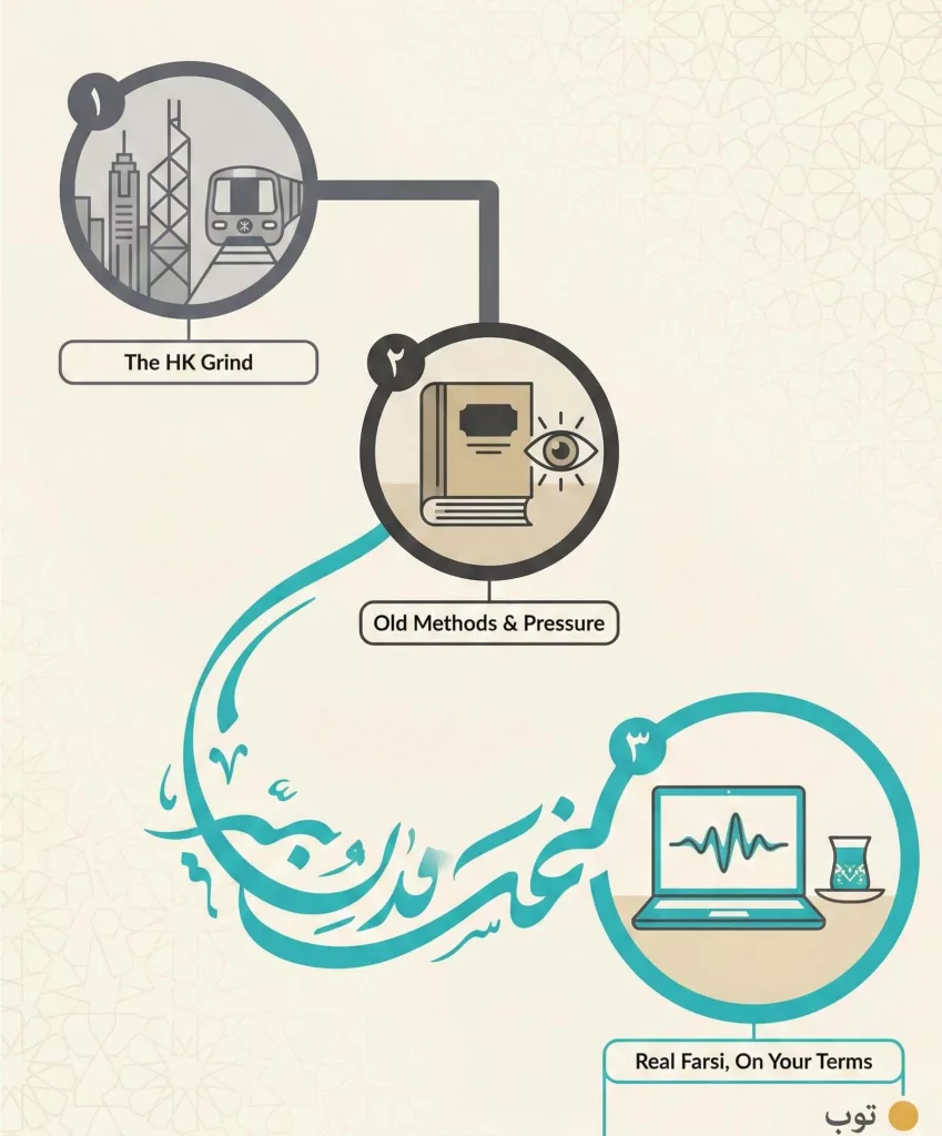 Best Farsi Class In Hong Kong Results