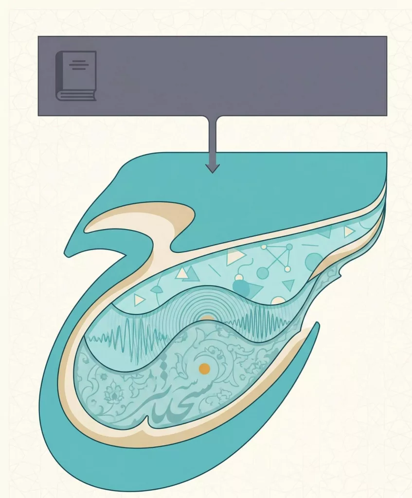 New Method Of Learning Persian In Hong Kong
