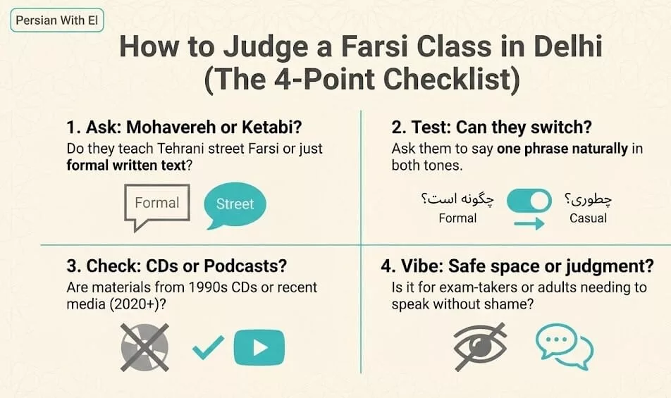 Info-Graphic Illustrating 'How To Judge A Farsi Class In Delhi' Arranged In A Four-Panel Grid.