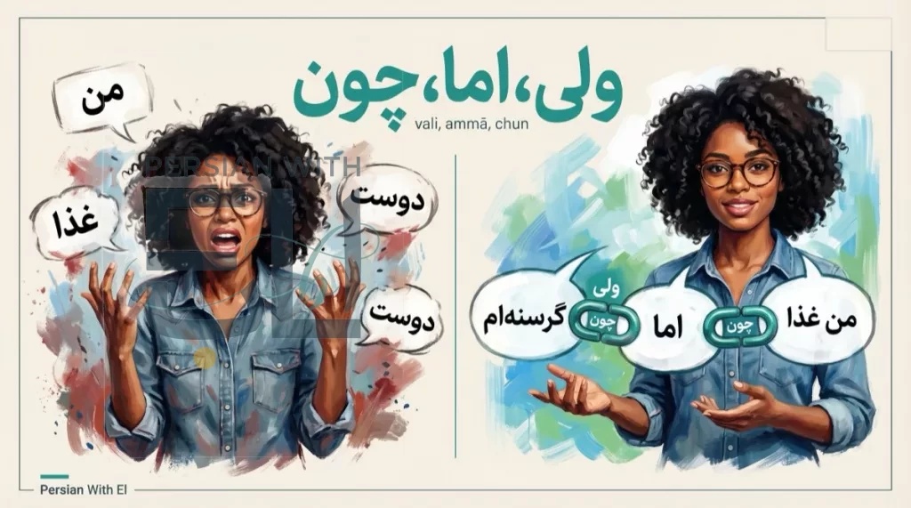 Split-screen illustration of an Afro-Iranian woman frustrated with disconnected speech bubbles on the left versus confident with chain-linked speech bubbles labeled vali amma chun on the right illustrating how Farsi conjunctions connect thoughts