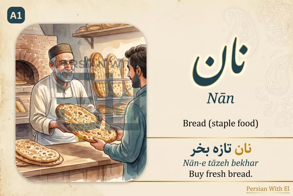 Persian glossary scene card for the word نان (nān, bread) showing a traditional Iranian bakery with sangak bread