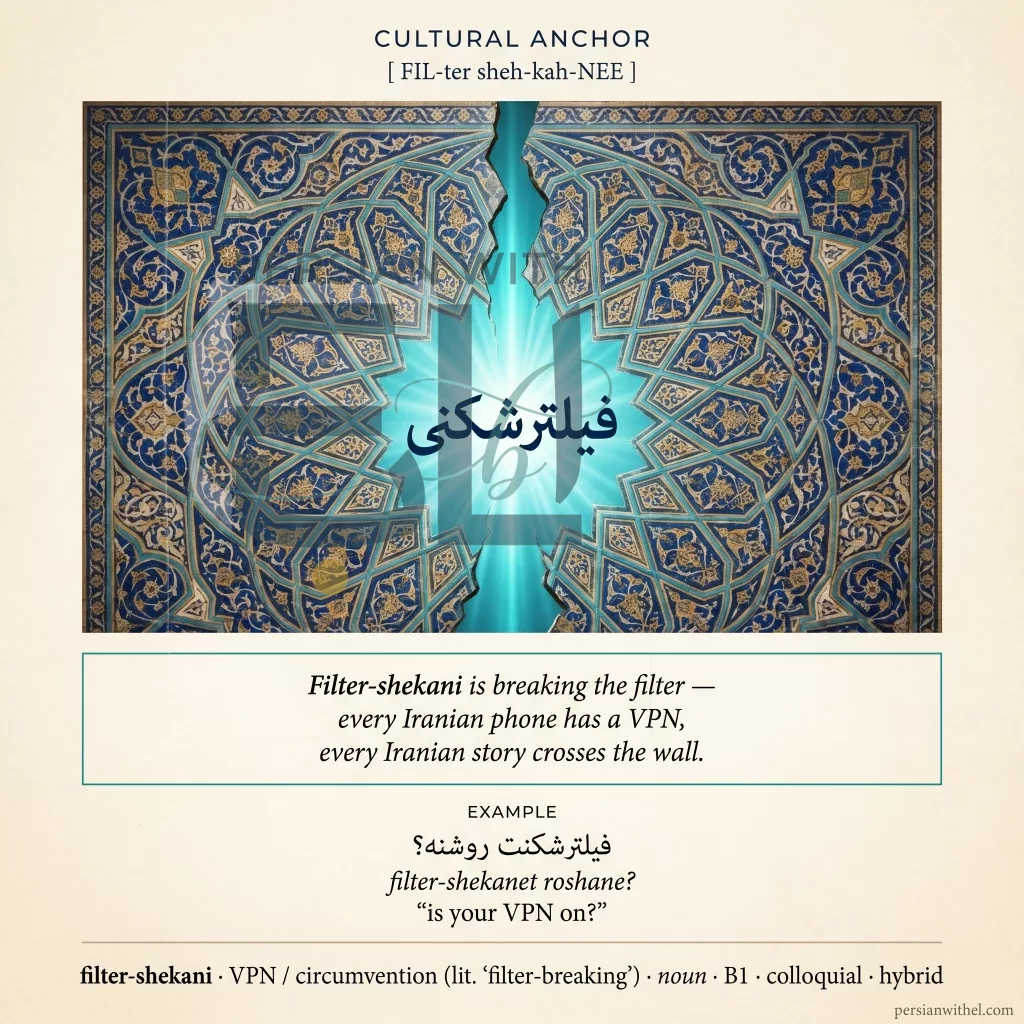 Glossary cultural anchor card for filter-shekani (VPN circumvention, daily Iranian reality). Cracked Safavid tile mosaic wall with turquoise light beam breaking through. Hero text: فیلترشکنی.