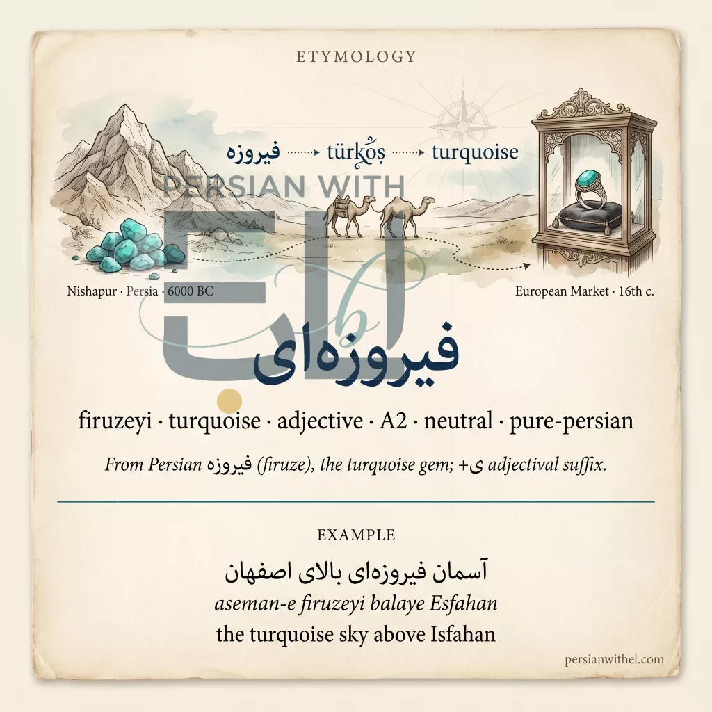 Persian glossary etymology card for firuzeyi (turquoise) showing the word's journey from Nishapur mines through caravan trade to European jeweler's window. Hero text: فیروزه‌ای.