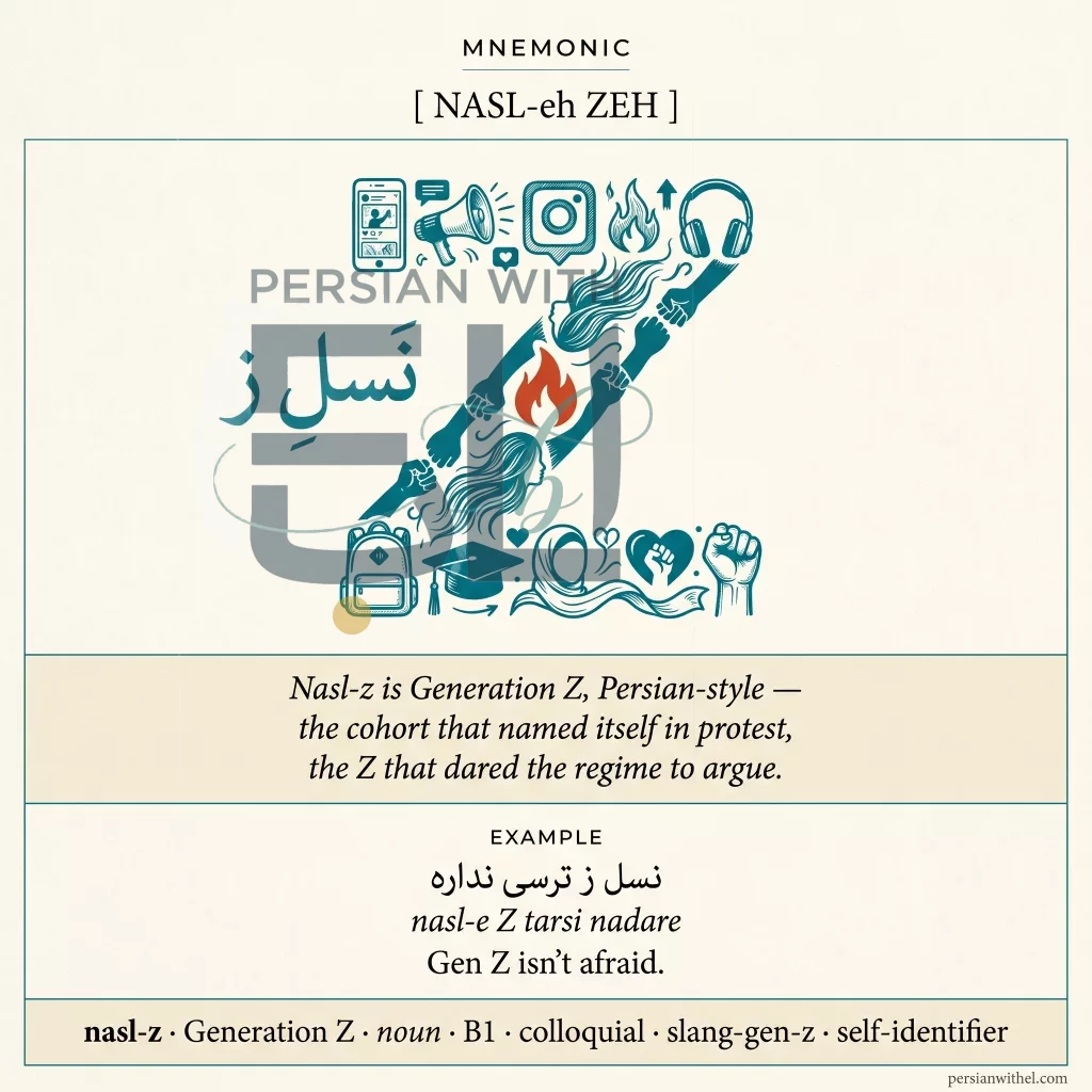Glossary mnemonic card for nasl-z (Generation Z, Persian-style) with a large stylized Z constructed from protest-era glyphs (megaphone, joined hands, flame). Hero text: نسل ز.