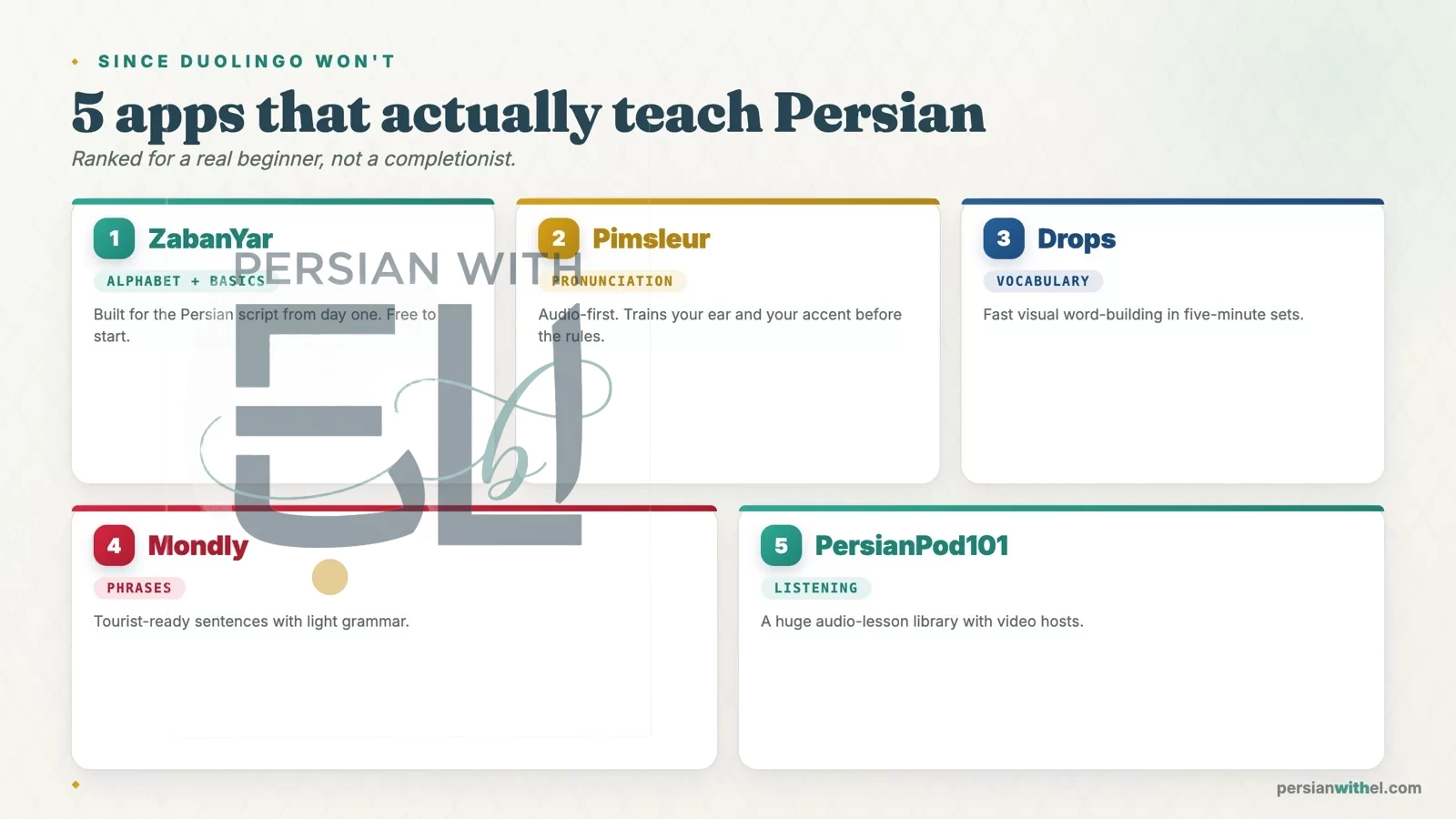 Five ranked Persian learning apps: ZabanYar, Pimsleur, Drops, Mondly, and PersianPod101