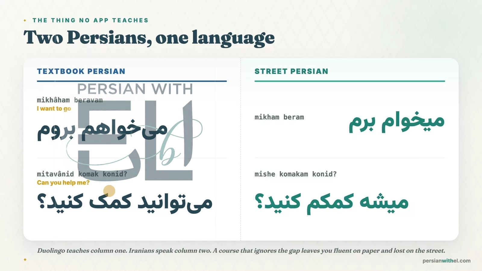 Formal written Persian mikhaham beravam compared with spoken Persian mikham beram for I want to go