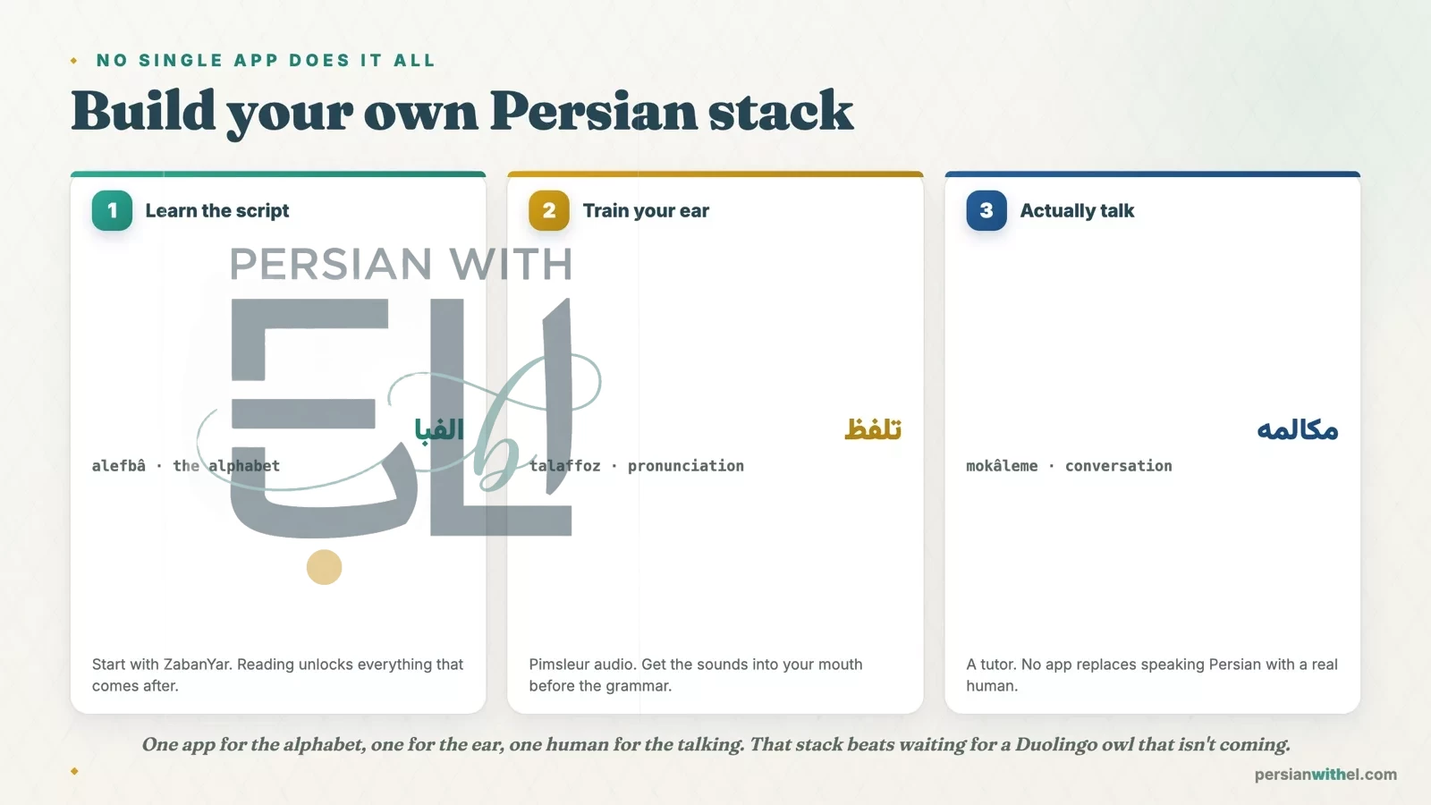 A three-step Persian learning stack: alphabet and vocabulary, pronunciation, then conversation with a tutor